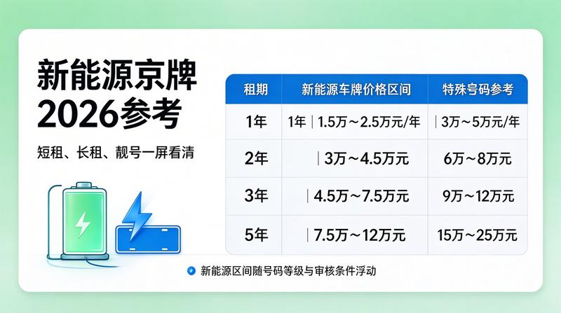 2026年新能源汽车发展